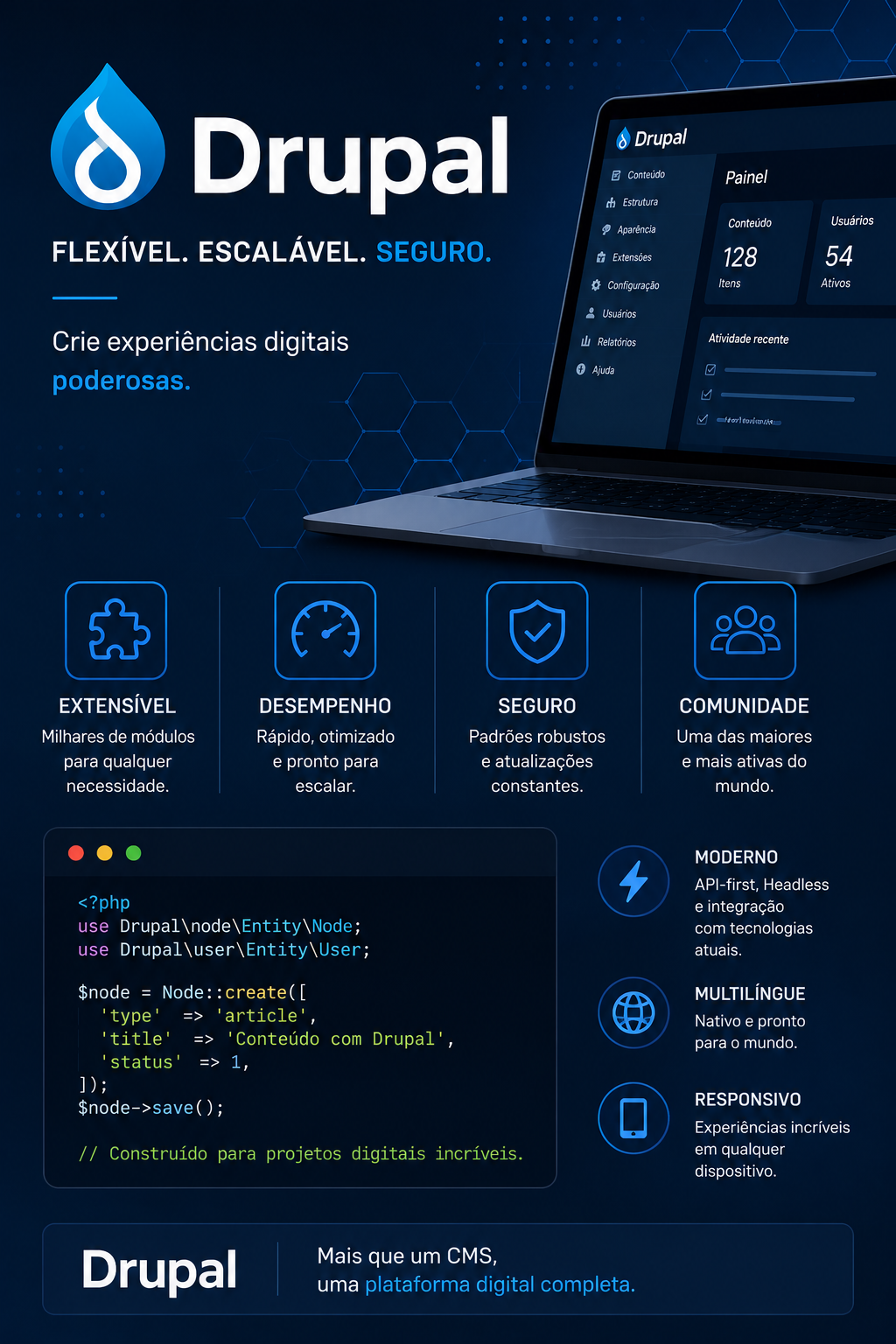 Drupal suporte