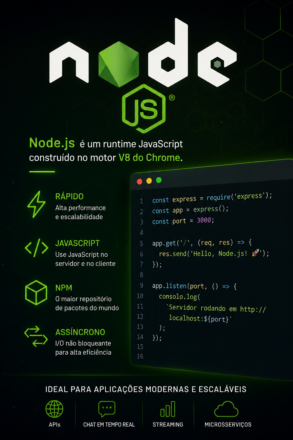 Tecnologias node.js